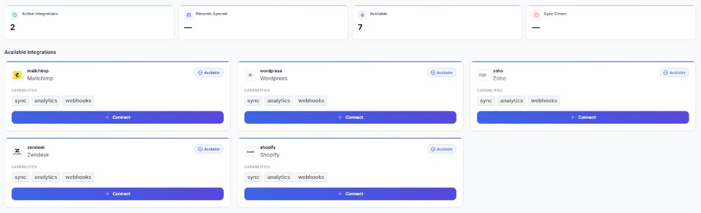 Merko integrations dashboard showing active integrations and available connectors like Mailchimp, WordPress, Zoho, Zendesk, and Shopify with sync, analytics, and webhooks capabilities